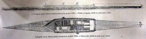 Yole gig Tellier, 1884